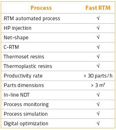 caracteristiques plateforme composites fast rtm